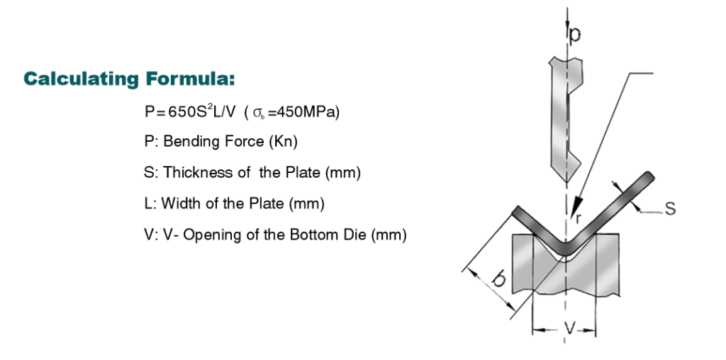 press-brake-tonnage-calculation-metalforming-tonnage-chart